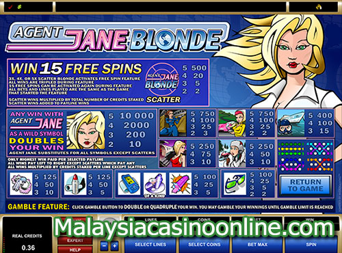 Agent Jane Blonde Slot Paytable