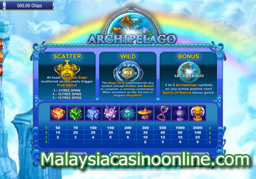群岛 (Archipelago Slot) - Paytable