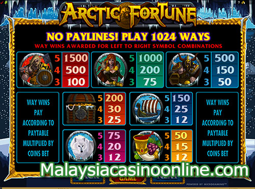 北极的财富 (Arctic Fortune Slot) - Paytable