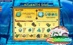 亚特兰蒂斯潜水 (Atlantis Dive Slot)