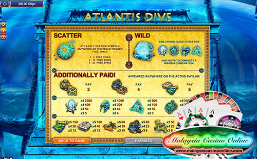 亚特兰蒂斯潜水 (Atlantis Dive Video Slot) - Paytable