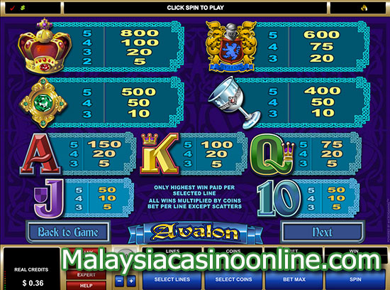 阿瓦隆 (Avalon Slot) - Paytable