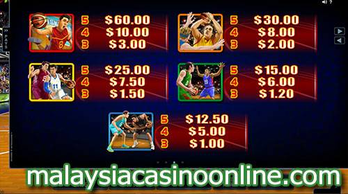 篮球巨星 (Basketball Star Slot) - Paytable