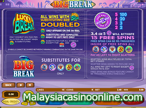 重大突破 (Big Break Slot) - Free Spins Bonus