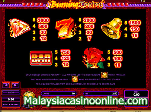 欲火如焚 (Burning Desire Slot) - Paytable