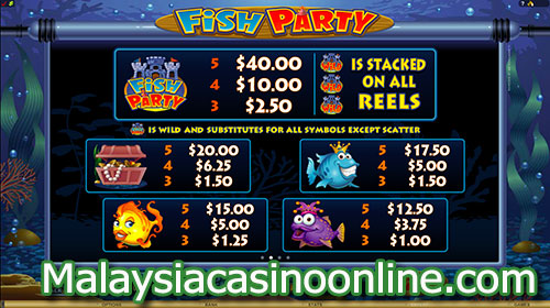 疯狂鱼派对老虎机 (Fish Party Slot) - Paytable