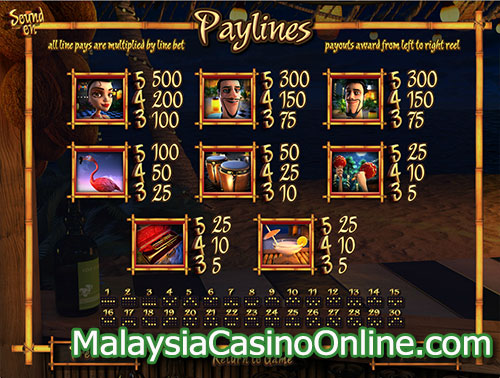 库帕海岸老虎机 (At The Copa Slot) Payline