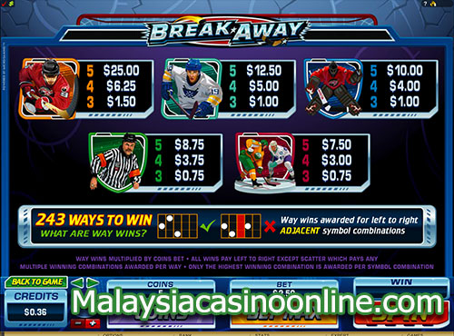 冰锋陷阵老虎机 (Break Away Slot) - Paytable