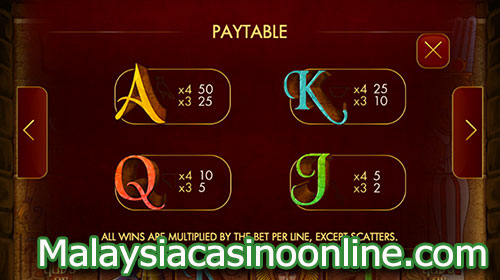 古埃及之神老虎机 (Gods of Giza Slot) - Paytable