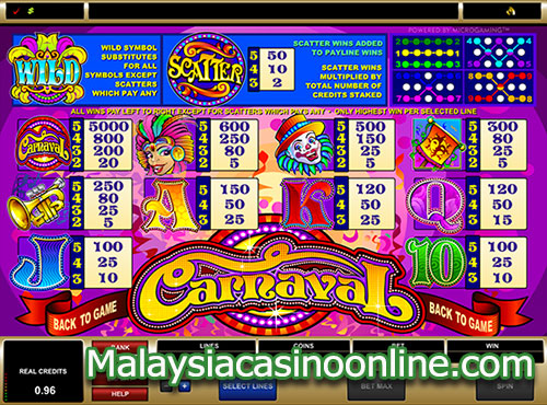 嘉年华老虎机 (Carnival Slot) Paytable