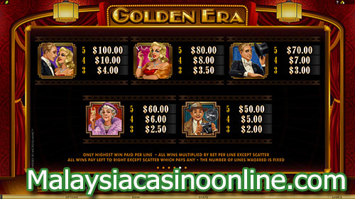 黄金时代老虎机 (Golden Era Online Slot) Paytable