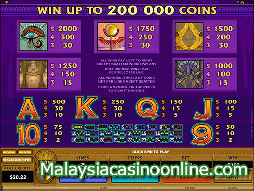 艾西斯百万钞票老虎机 (Mega Moolah Isis Slot) Paytable