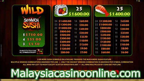 丰富的寿司老虎机 (So Much Sushi Slot) Paytable